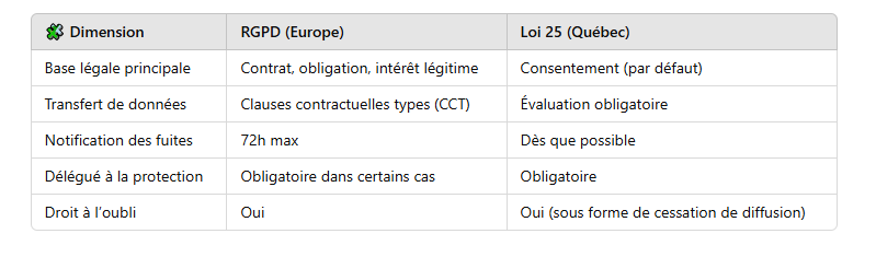 Mesurer le ROI du SIRH